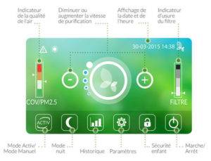 Ecran tactile purificateur air eolis nateosante 653x499 1