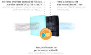 Filtration purificateur air Hygeolis